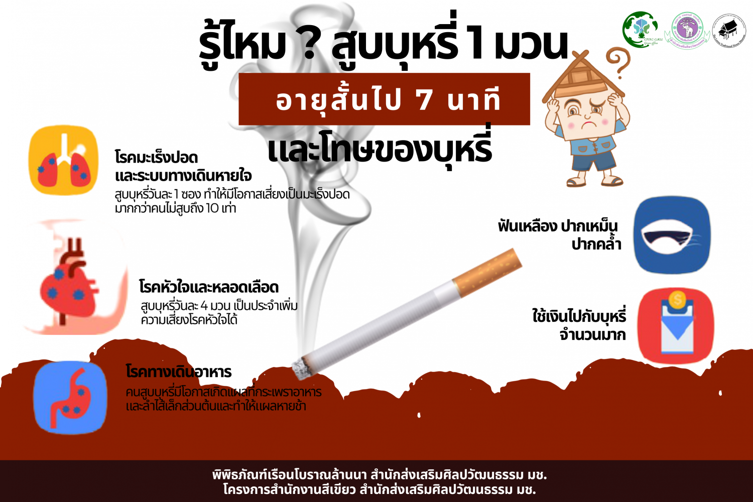 รู้ไหม? สูบบุหรี่ 1 มวน อายุสั้นไป 7 นาที