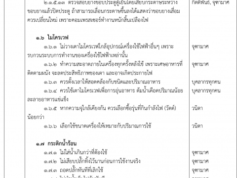 มาตรการการใช้พลังงานและทรัพยากรตามเกณฑ์สำนักงานสีเขียว (Green Office) สำนักส่งเสริมศิลปวัฒนธรรมและล้านนาสร้างสรรค์ มช.