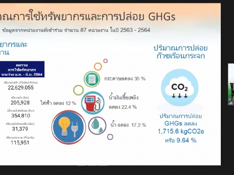 เข้าร่วมประชุมชี้แจงโครงการ G - Green ระบบออนไลน์