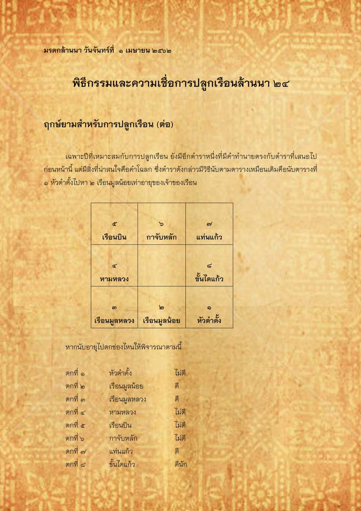 พิธีกรรมเเละความเชื่อการปลูกเรือนล้านนา(24) - 1 เมษายน 2562