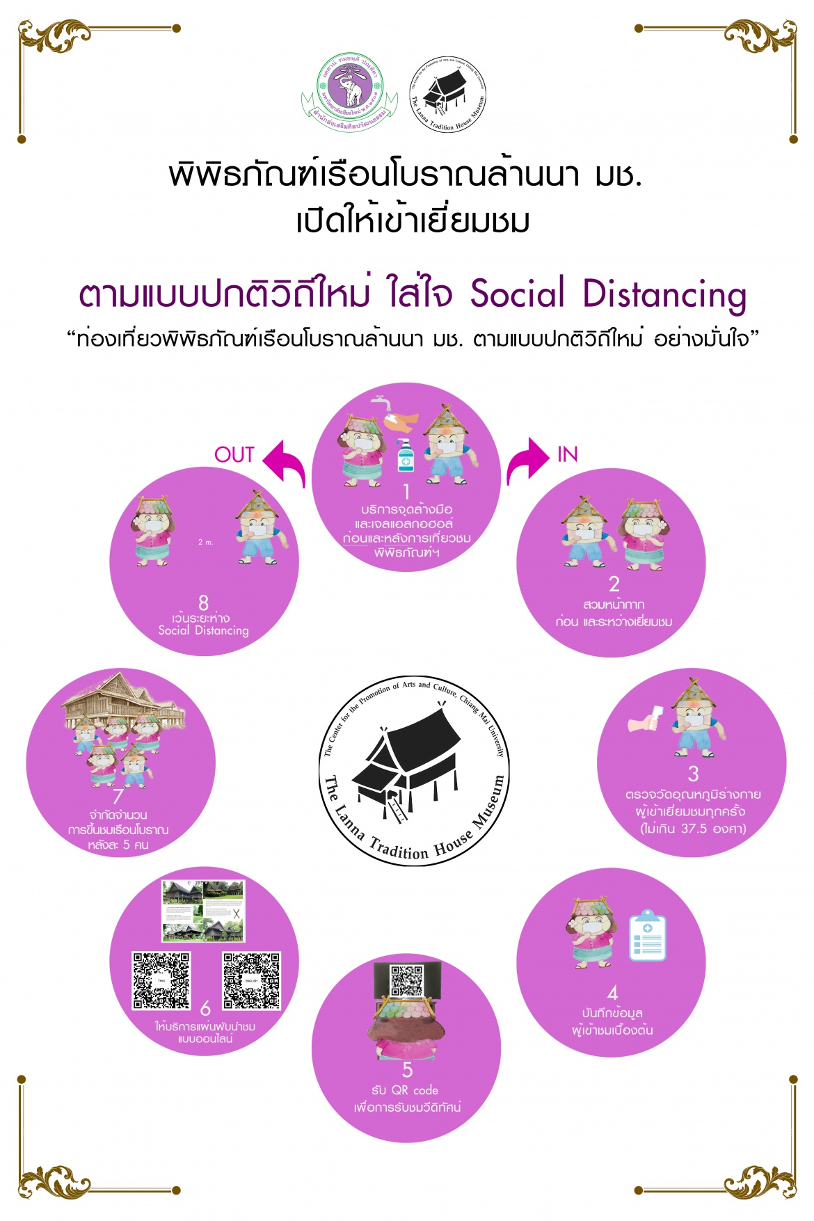 มาตรการในการให้บริการพิพิธภัณฑ์เรือนโบราณล้านนา มช. เพื่อป้องกันและลดความเสี่ยงการแพร่ระบาดของโรคติดเชื้อไวรัส COVID -19 