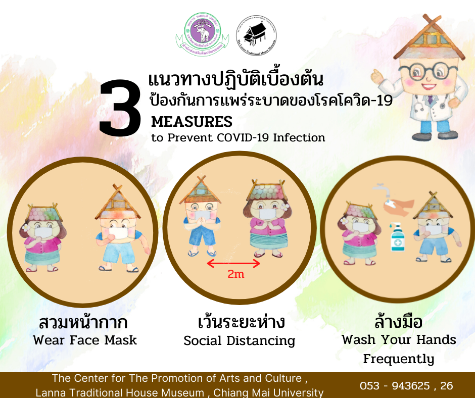 มาตรการในการให้บริการพิพิธภัณฑ์เรือนโบราณล้านนา มช. เพื่อป้องกันและลดความเสี่ยงการแพร่ระบาดของโรคติดเชื้อไวรัส COVID -19