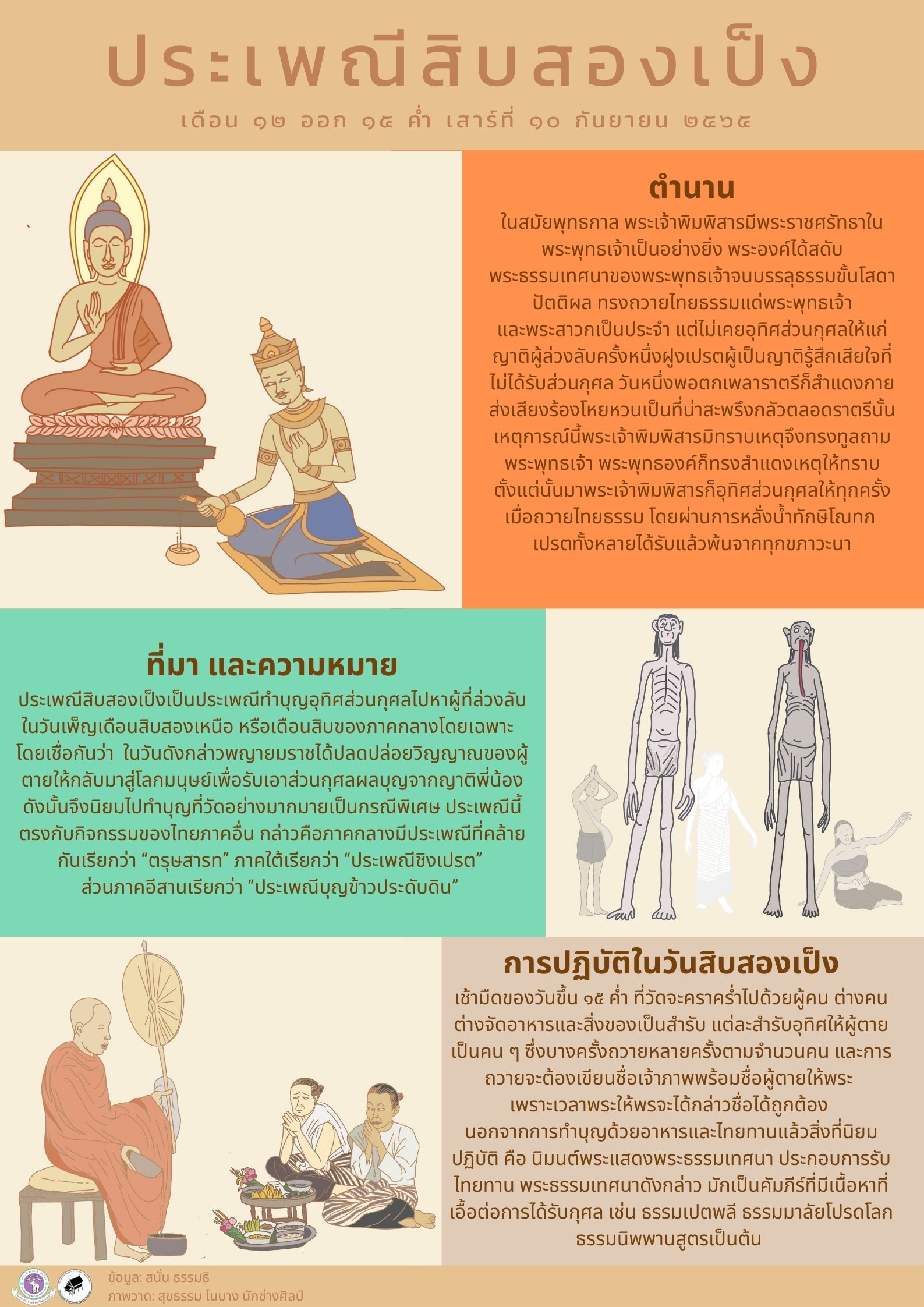 ประเพณีสิบสองเป็ง