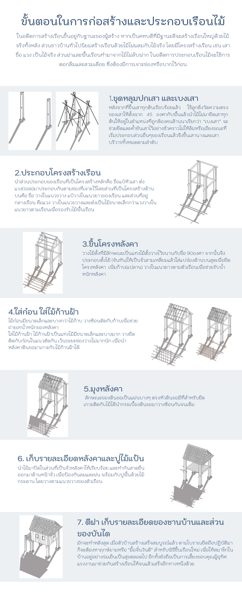 ขั้นตอนการก่อสร้างเเละประกอบเรือนไม้