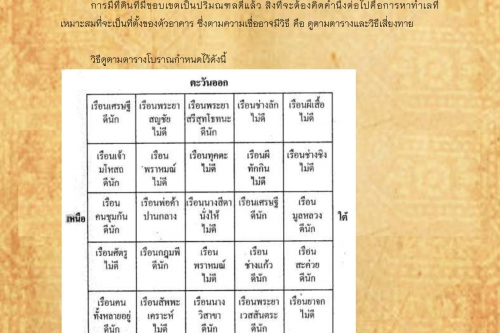 พิธีกรรมเเละความเชื่อการปลูกเรือนล้านนา(17) - 11 กุมภาพันธ์ 2562