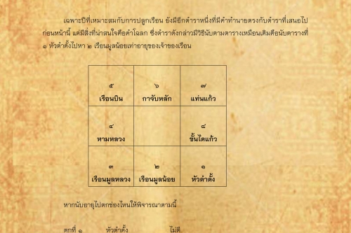 พิธีกรรมเเละความเชื่อการปลูกเรือนล้านนา(24) - 1 เมษายน 2562