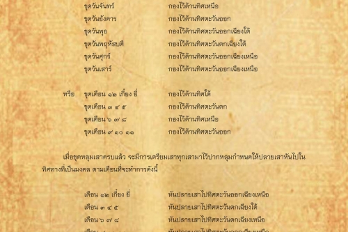 พิธีกรรมเเละความเชื่อการปลูกเรือนล้านนา(34) - 24 มิถุนายน 2562