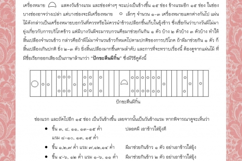 พิธีกรรมและความเชื่อการปลูกเรือนล้านนา (86) - 22 มิถุนายน 2563