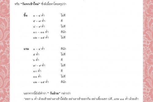 พิธีกรรมและความเชื่อการปลูกเรือนล้านนา (87) - 29 มิถุนายน 2563